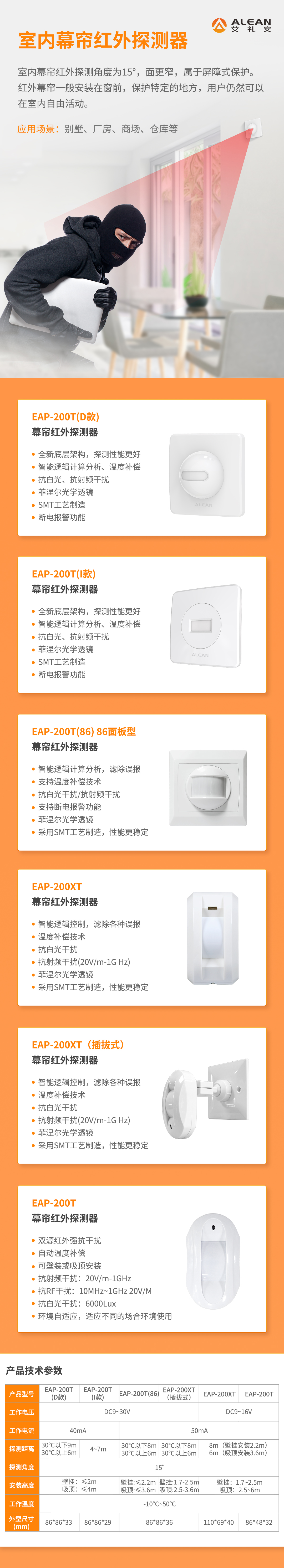 艾禮安被動紅外探測器系列