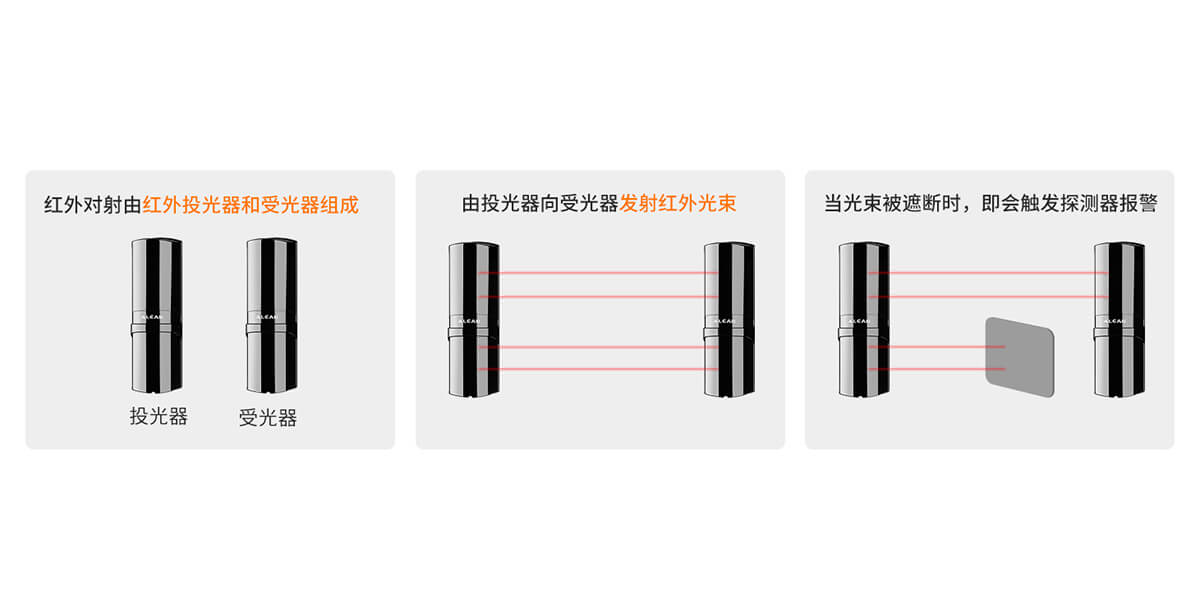 ABH系列四光束紅外對射