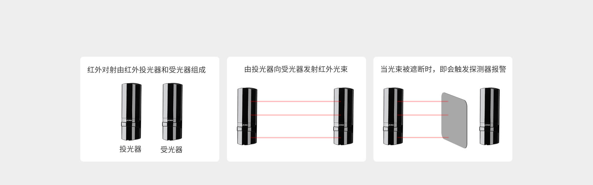 ABE系列三光束紅外對射