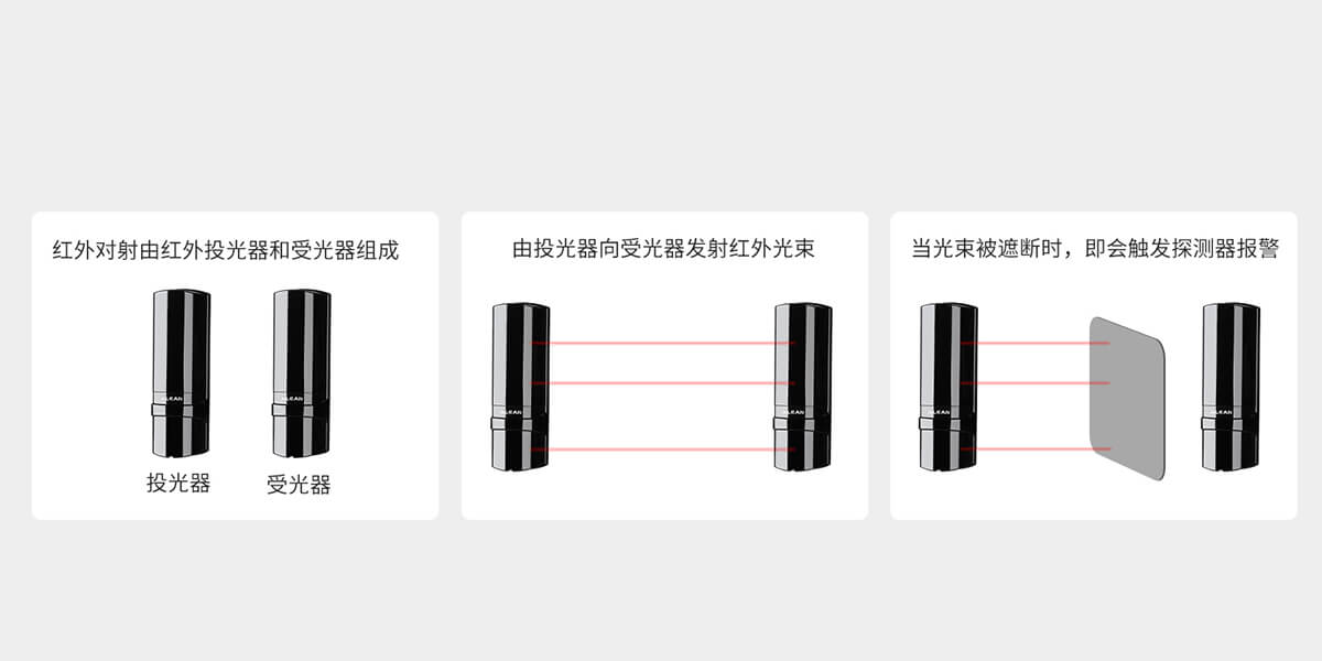 ABE系列三光束紅外對射