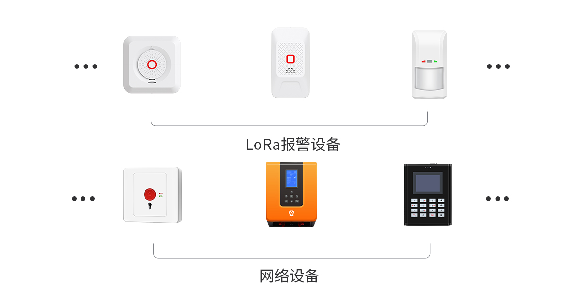 Q800系列全網絡報警主機
