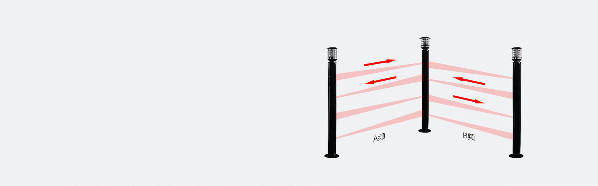 ABL系列紅外電子光墻