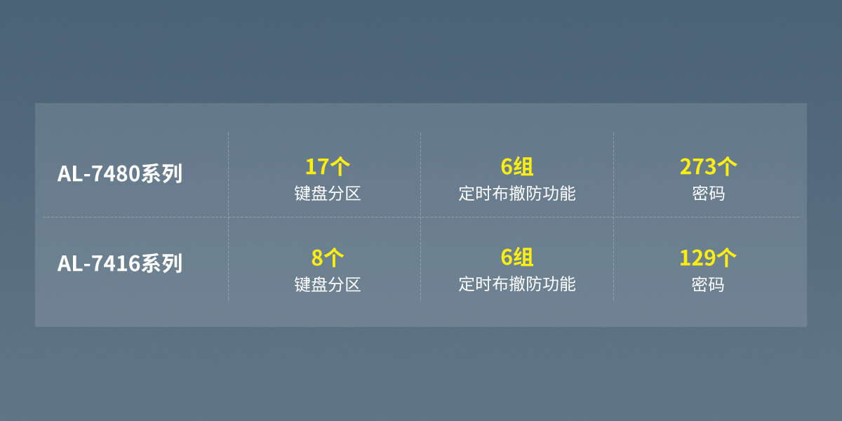 AL-74系列數字融合總線報警主機<!-- AL-74系列數字融合總線報警主機
