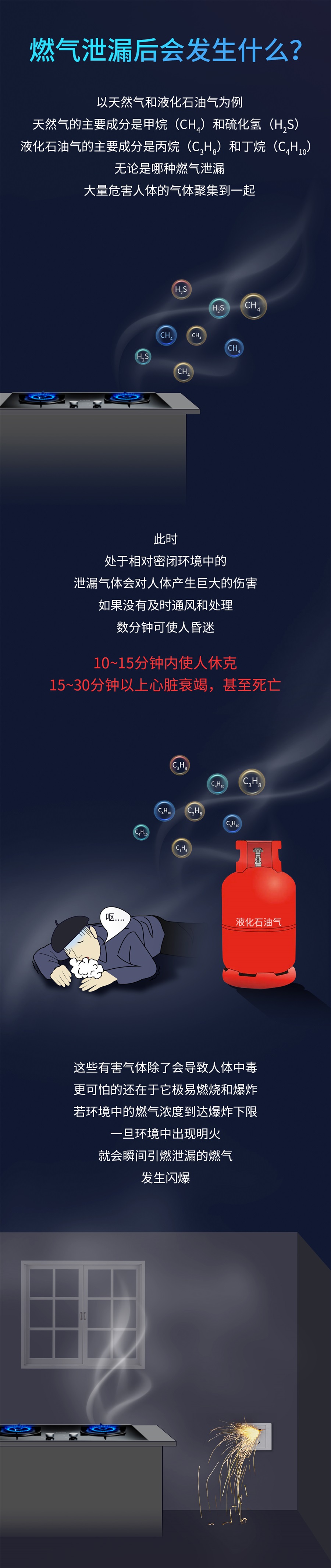 燃氣泄漏后會發(fā)生什么？