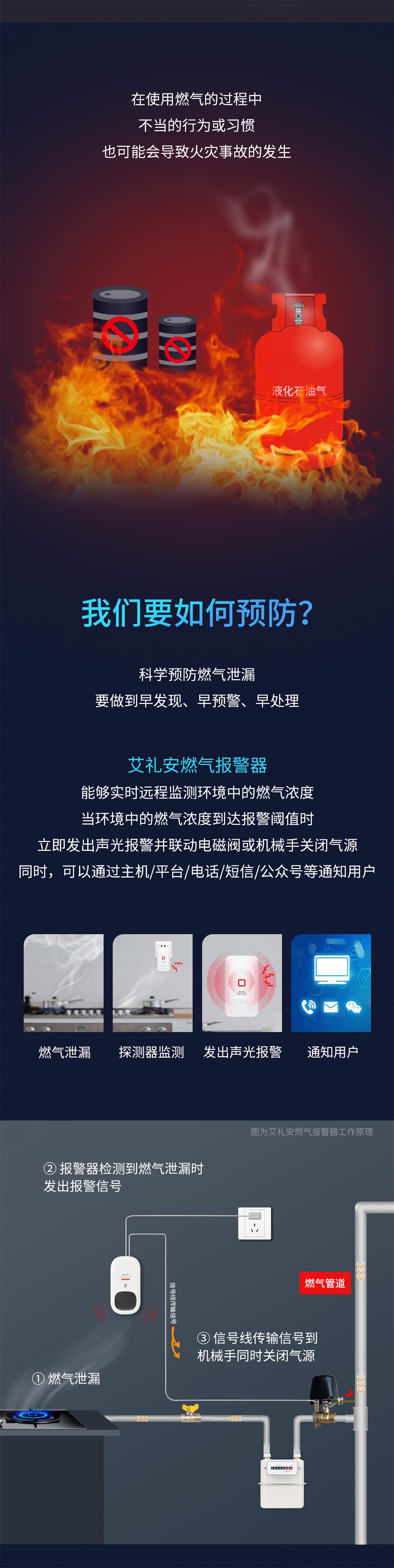 燃氣泄漏后會發(fā)生什么？