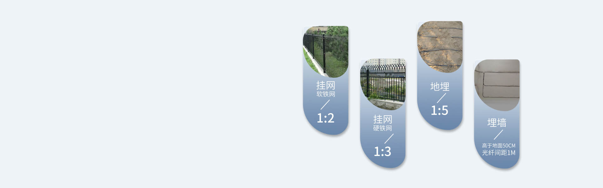振動光纖周界報(bào)警系統(tǒng)
