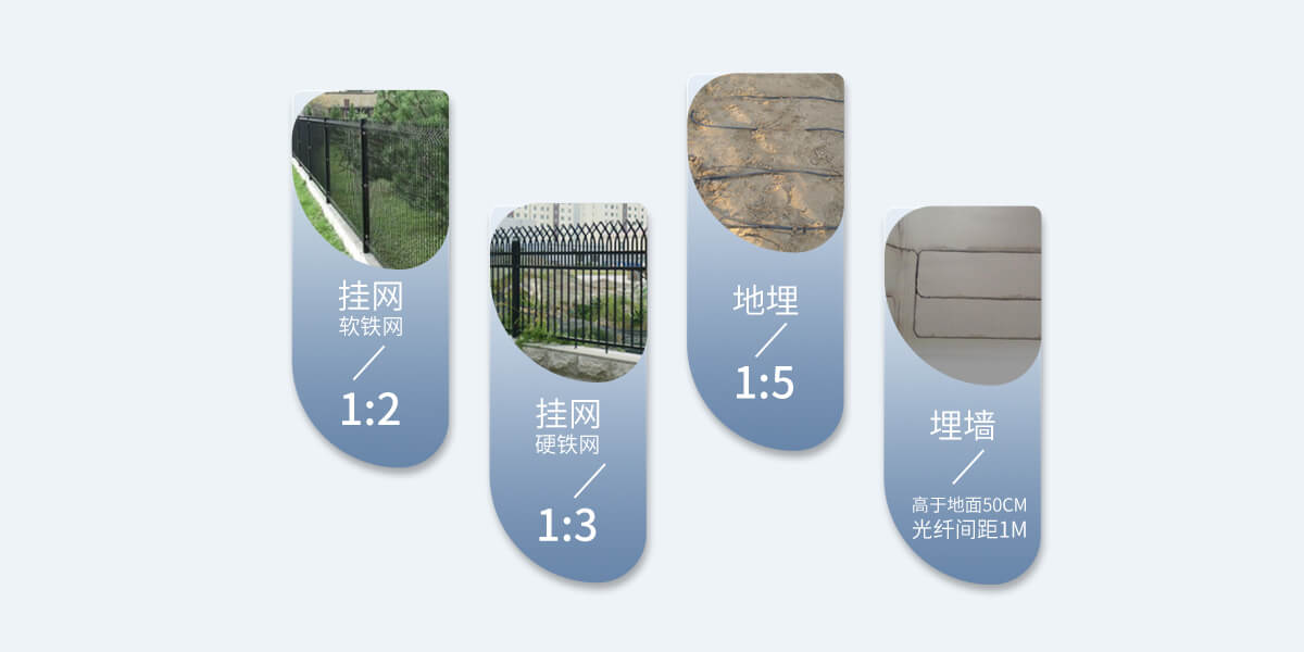 振動光纖周界報(bào)警系統(tǒng)