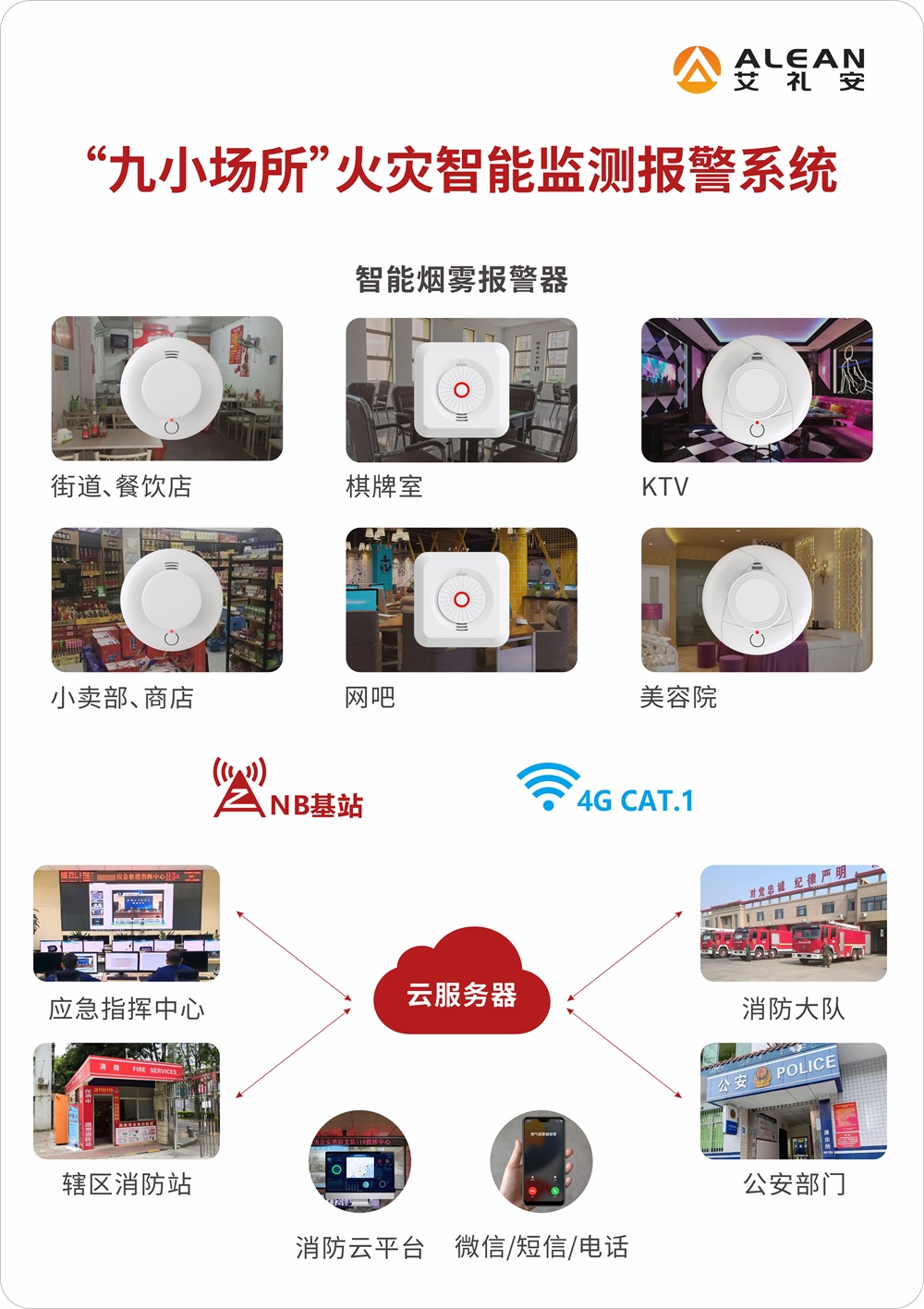 九小場所火災(zāi)智能監(jiān)測報警方案