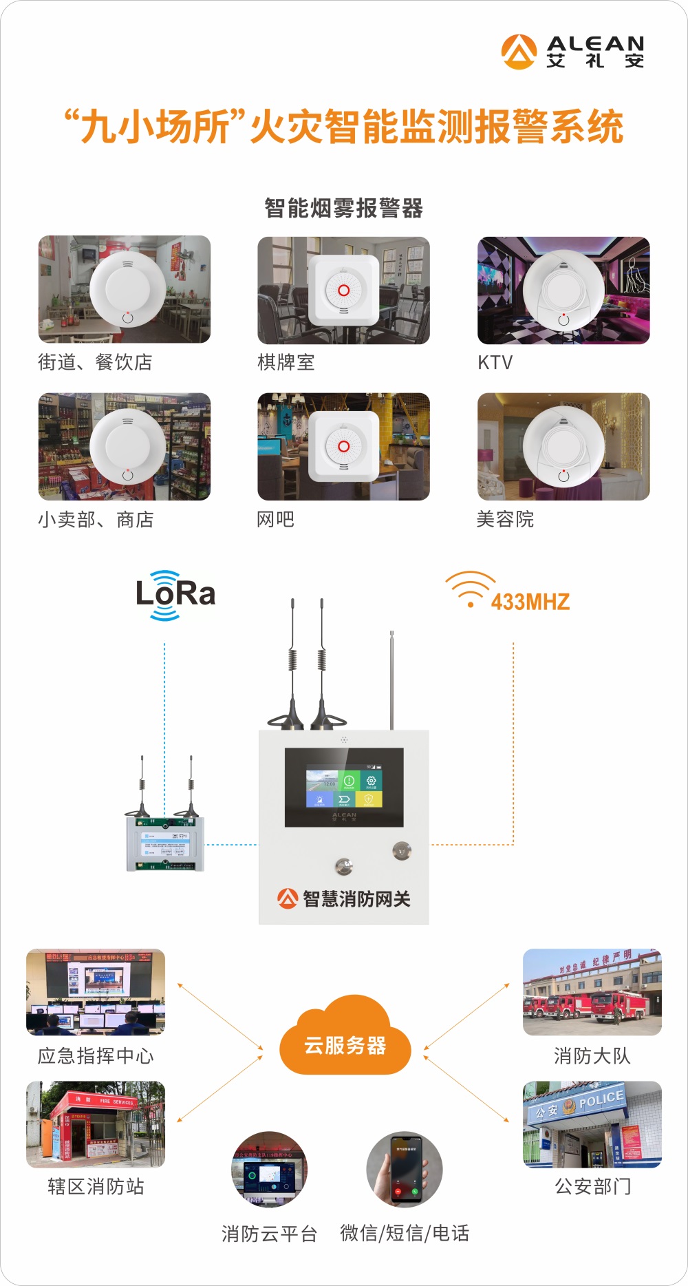 九小場所火災(zāi)智能監(jiān)測報警方案