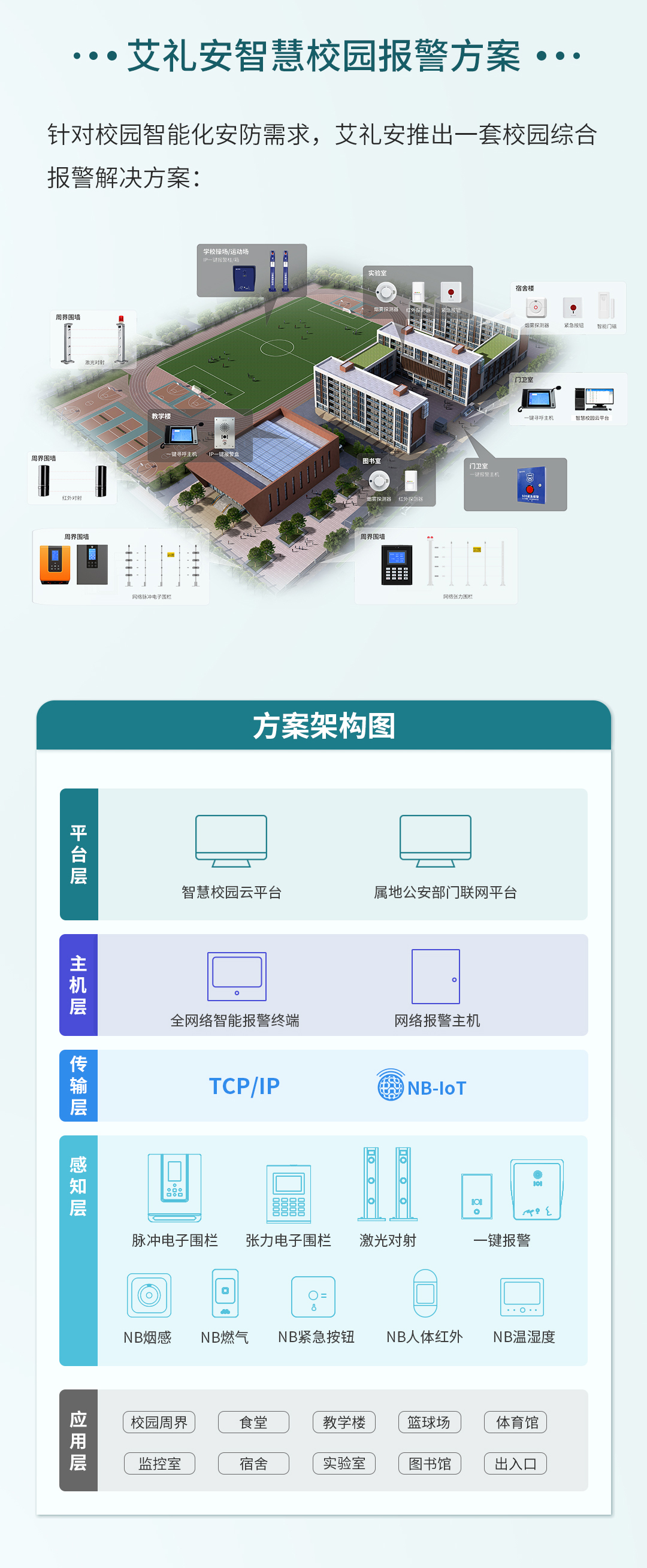 超詳細的校園一鍵緊急報警與公安聯(lián)網(wǎng)方案 