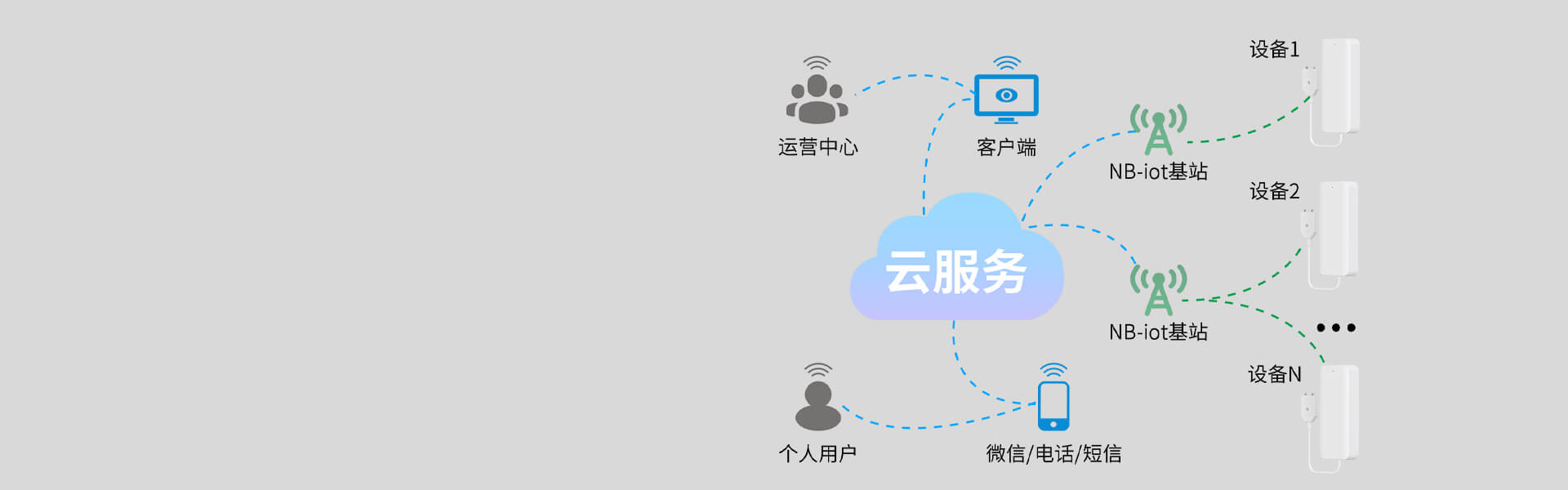智能水浸探測器:PS-850（NB-IoT）