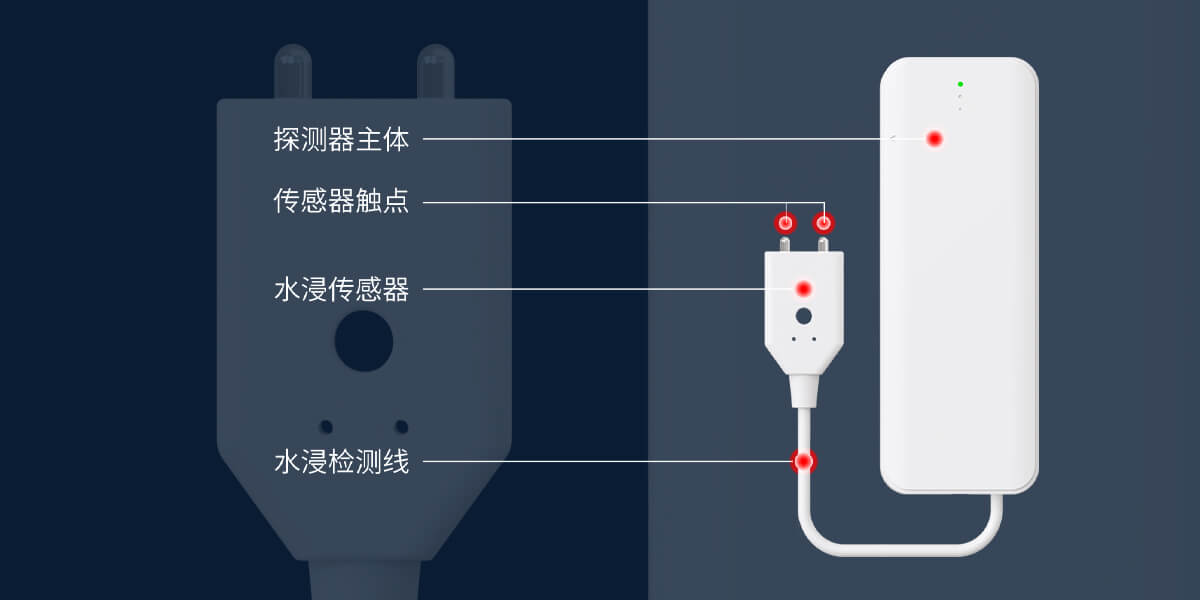 智能水浸探測器:PS-850（NB-IoT）