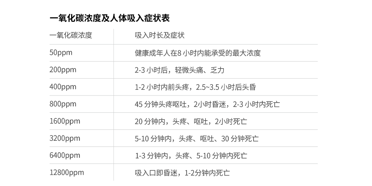 JM-AN-905系列一氧化碳報(bào)警器