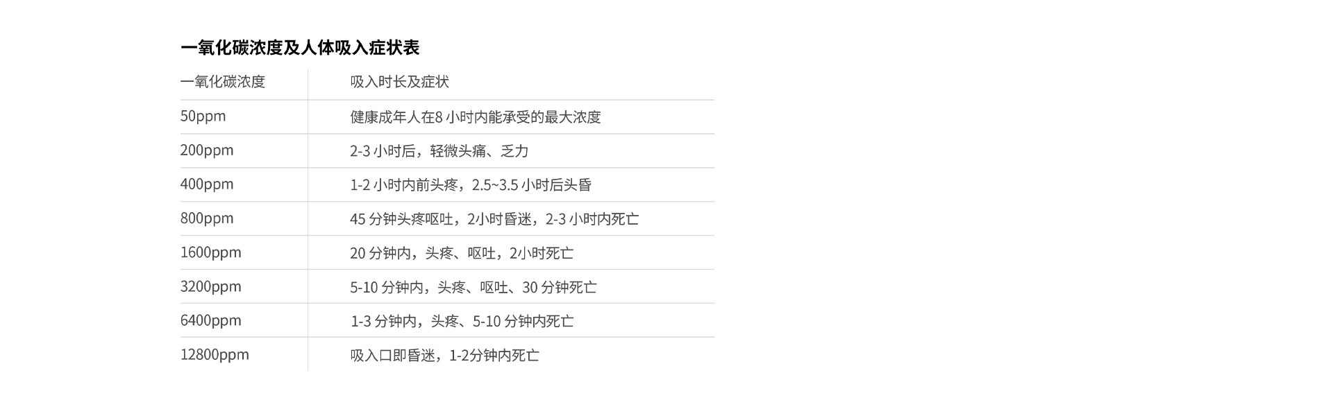JM-AN-905系列一氧化碳報(bào)警器