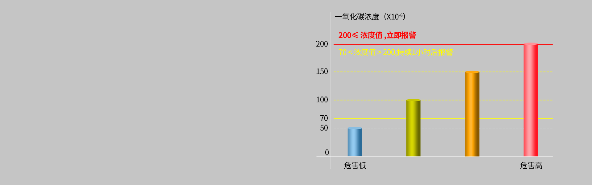 JM-AN-905系列一氧化碳報(bào)警器
