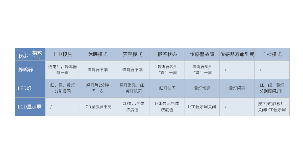 家用一氧化碳報警器:JM-AN-903<!-- 家用一氧化碳報警器:JM-AN-903