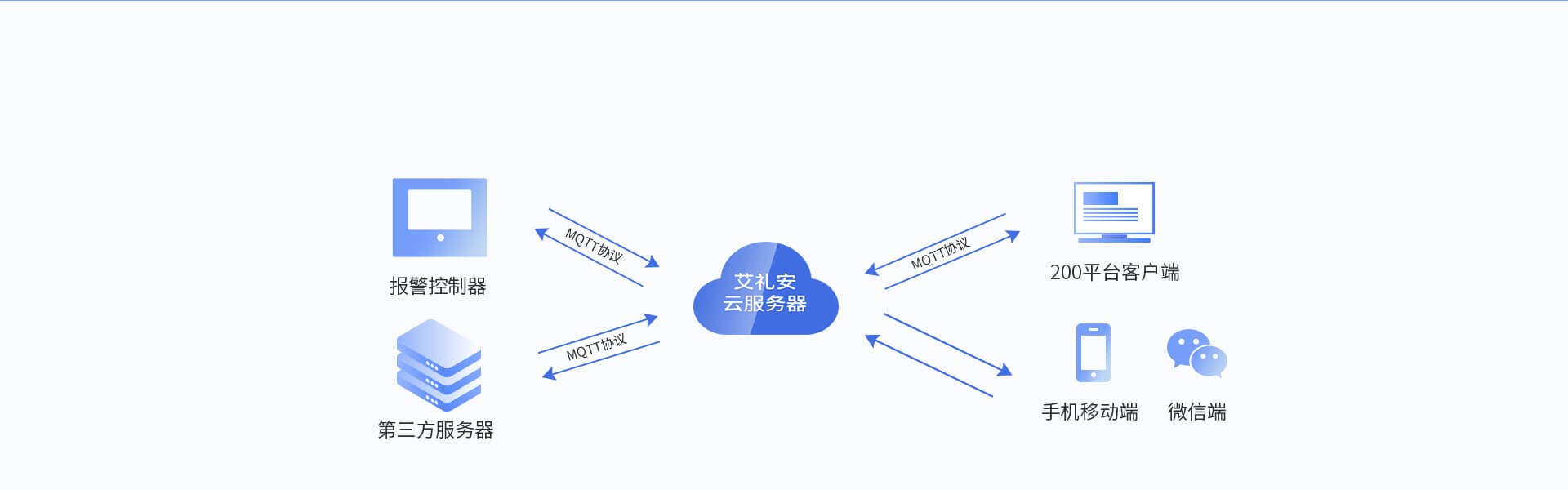 iCVAS-200物聯網云平臺