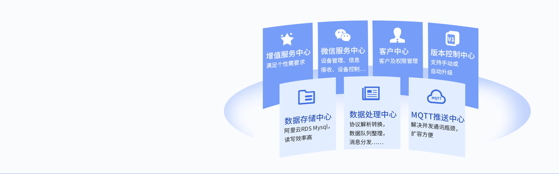 iCVAS-200物聯網云平臺