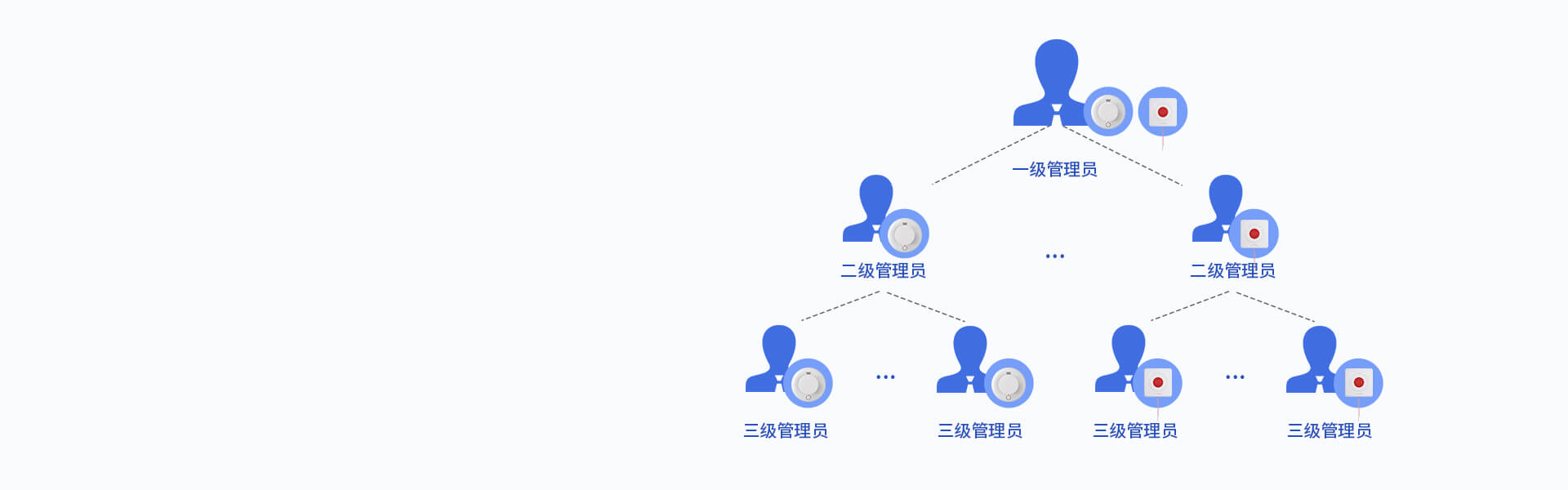 iCVAS-200物聯網云平臺