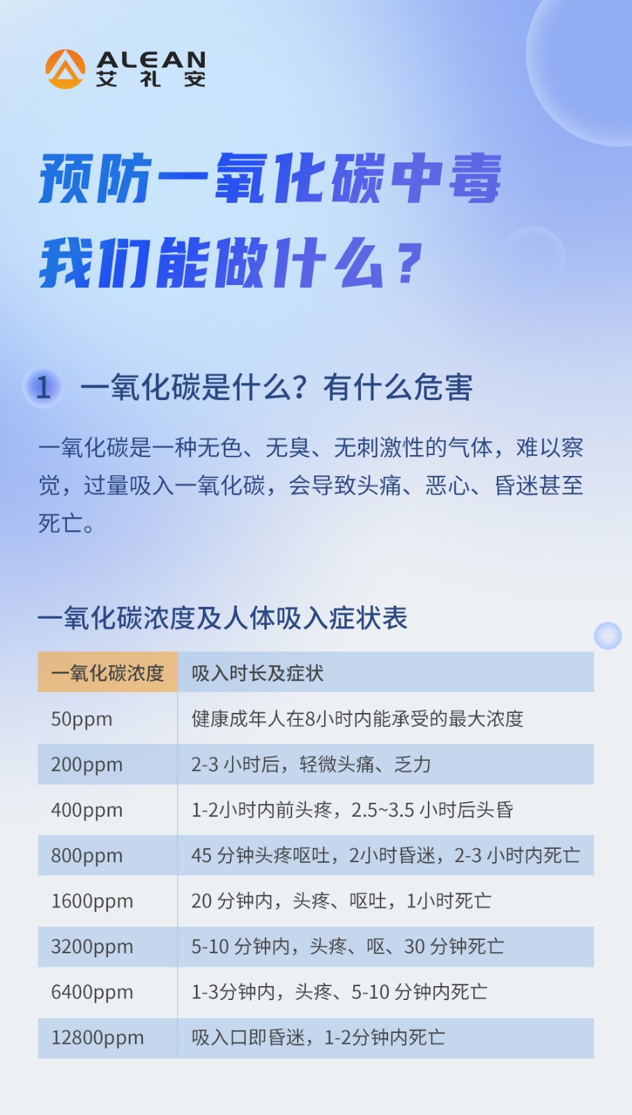 一氧化碳報(bào)警器