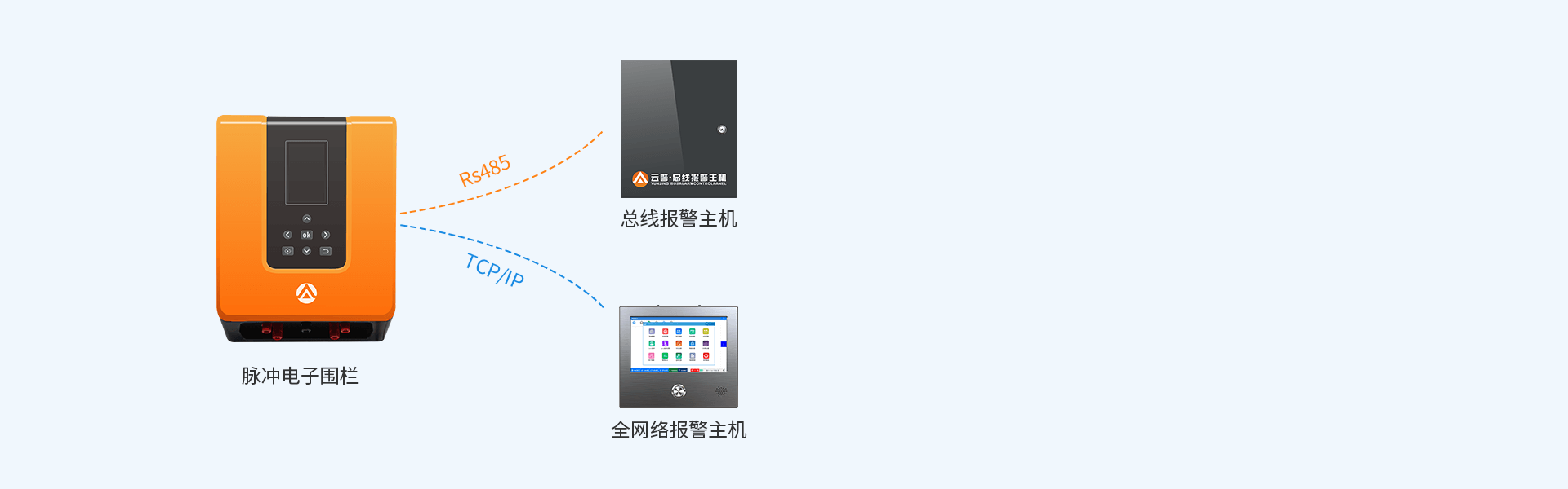 智能型脈沖電子圍欄 智能型脈沖電子圍欄