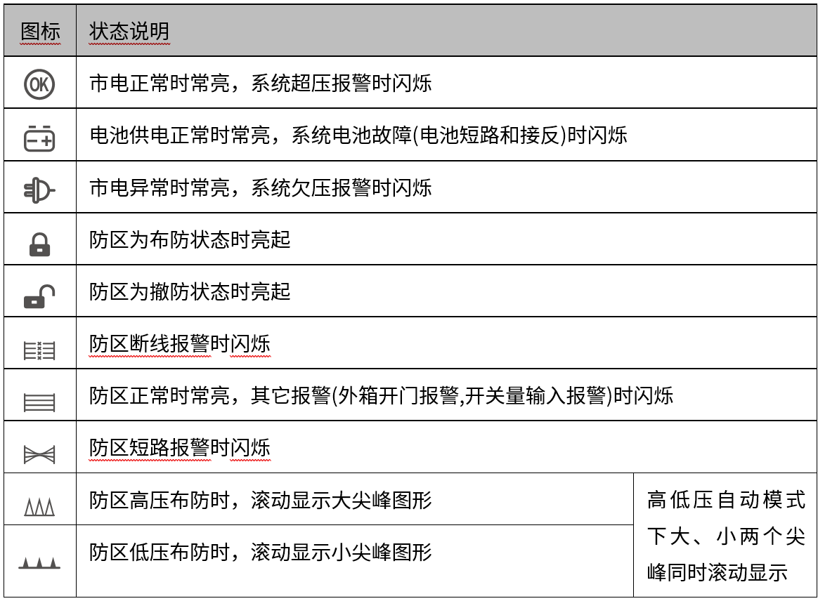 AN-EF系列智能型脈沖電子圍欄產(chǎn)品手冊(cè)