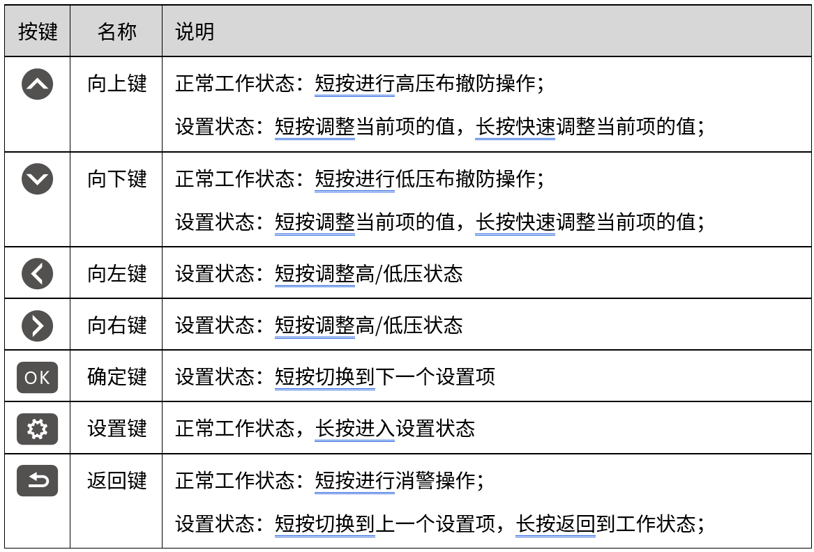 AN-EF系列智能型脈沖電子圍欄產(chǎn)品手冊(cè)