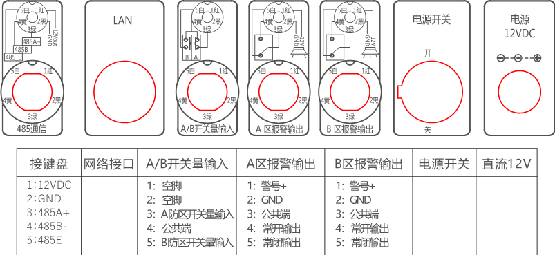 AN-EF系列智能型脈沖電子圍欄產(chǎn)品手冊(cè)