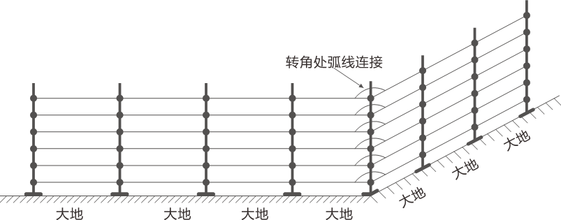 AN-EF系列智能型脈沖電子圍欄產(chǎn)品手冊(cè)