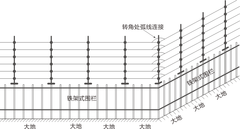 AN-EF系列智能型脈沖電子圍欄產(chǎn)品手冊(cè)