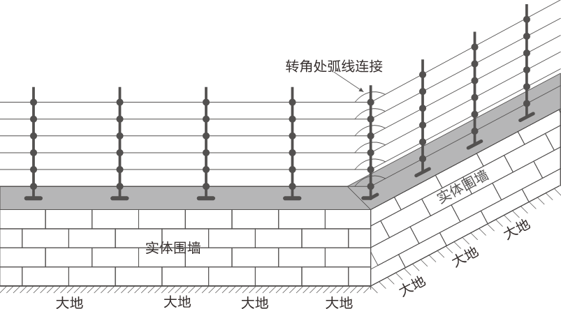 AN-EF系列智能型脈沖電子圍欄產(chǎn)品手冊(cè)