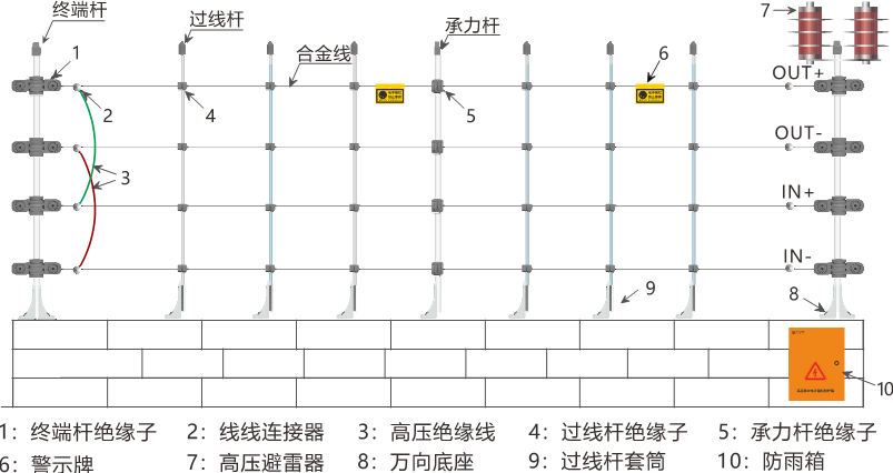 AN-EF系列智能型脈沖電子圍欄產(chǎn)品手冊(cè)