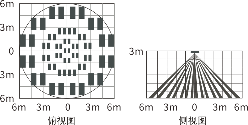 EAP-12C(II)吸頂雙元紅外探測(cè)器使用說(shuō)明書
