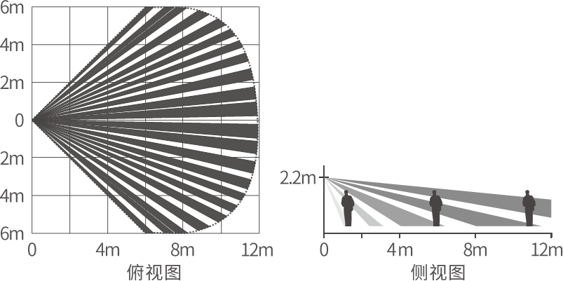 EAP-300XT三鑒紅外探測器  使用說明書