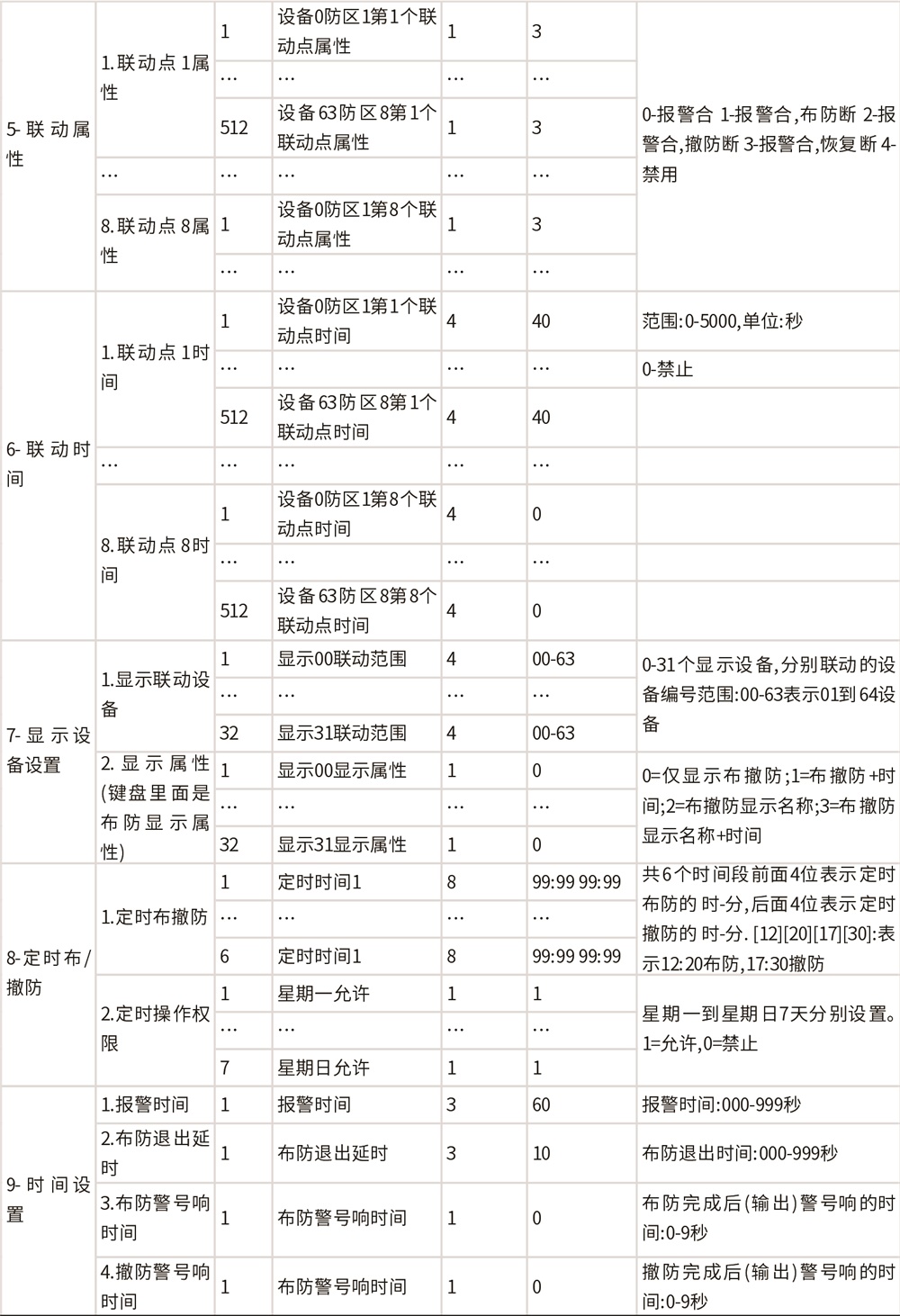 AL-H500數字融合報警智慧終端使用說明書