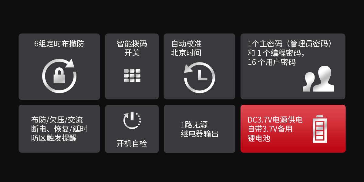 F9(4G)消防報警網關<!-- F9(4G)消防報警網關