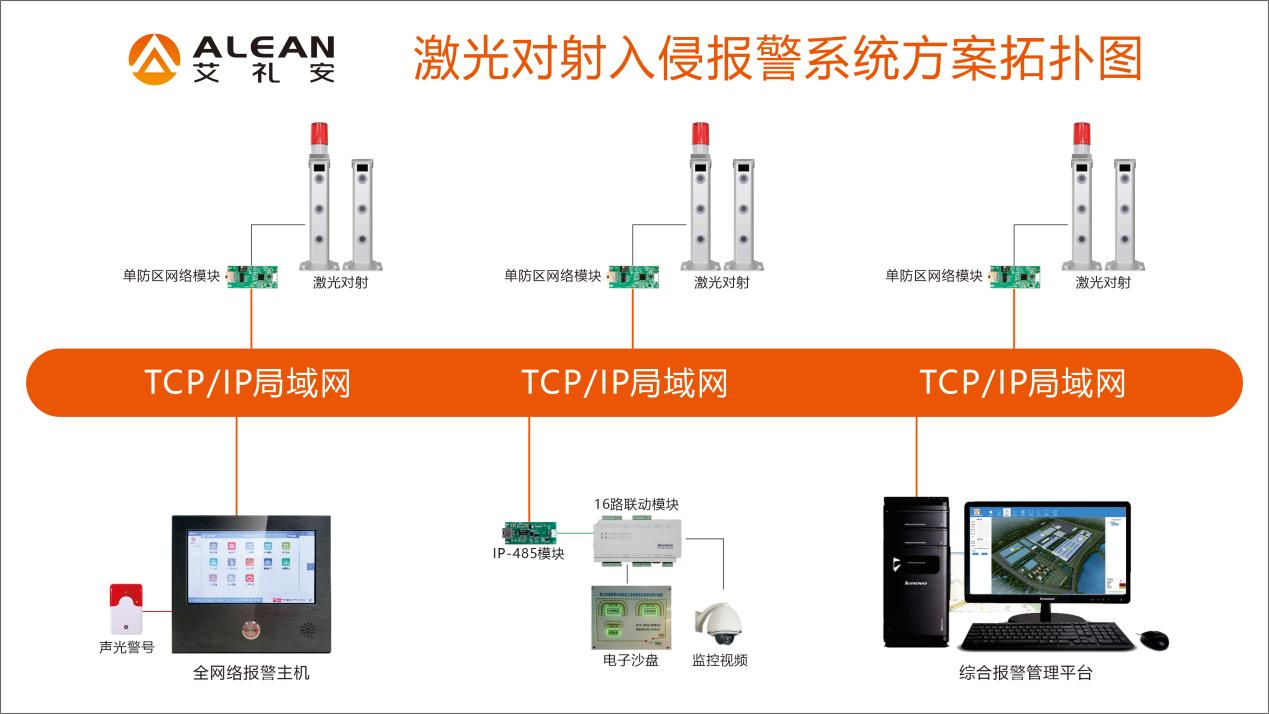 博物館周界激光入侵探測報警方案