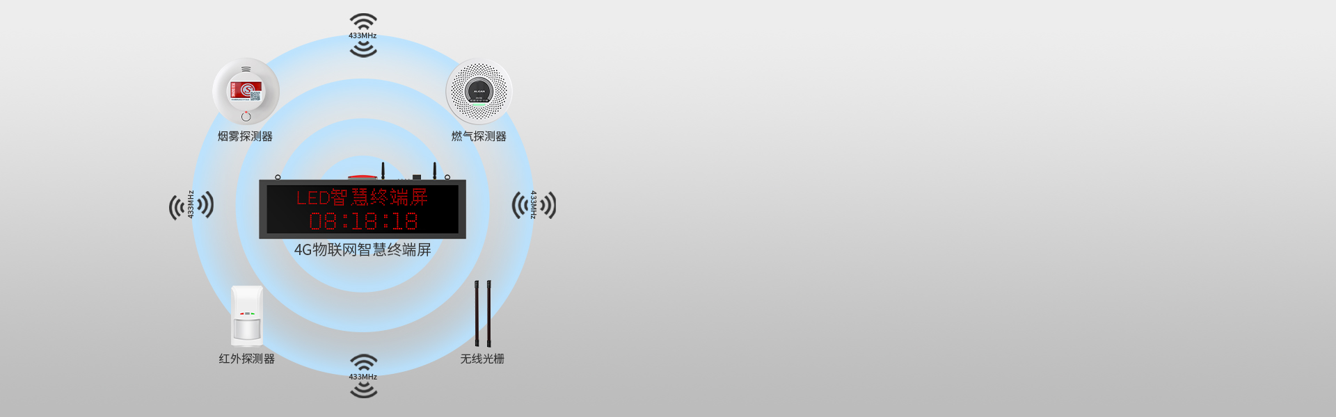 4G物聯網智慧終端屏 4G物聯網智慧終端屏