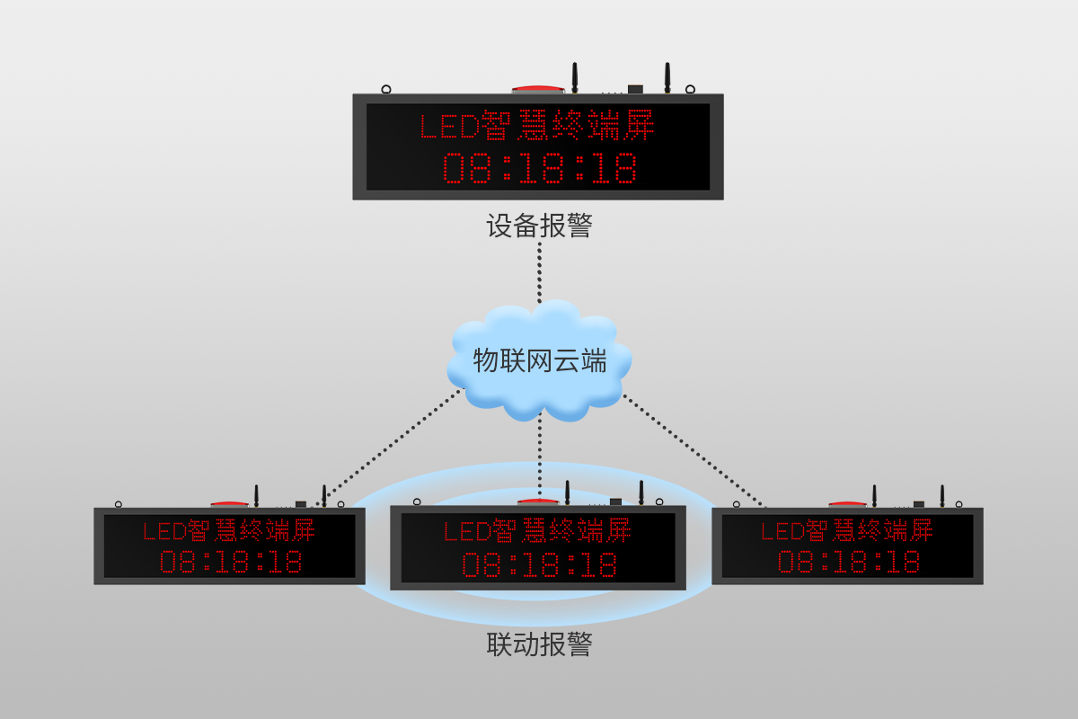 4G物聯網智慧終端屏<!-- 4G物聯網智慧終端屏