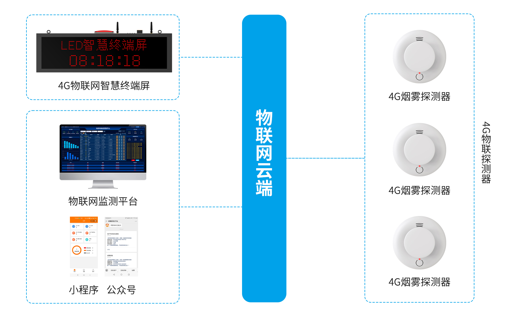 養老機構智能火災報警解決方案