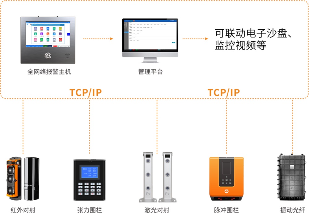 城市更新背景下，老舊小區改造中的報警系統方案