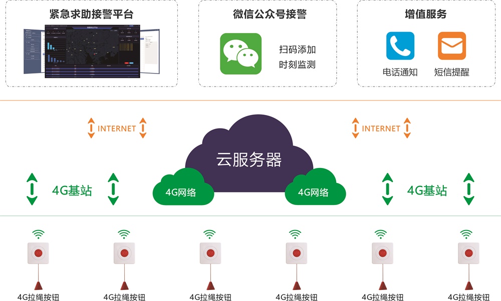 城市更新背景下，老舊小區改造中的報警系統方案