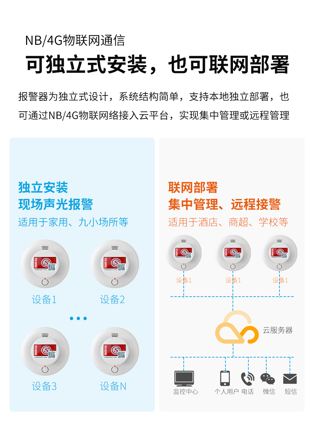 餐飲/服裝/倉儲(chǔ)商鋪必看：安裝智能煙感的必要性